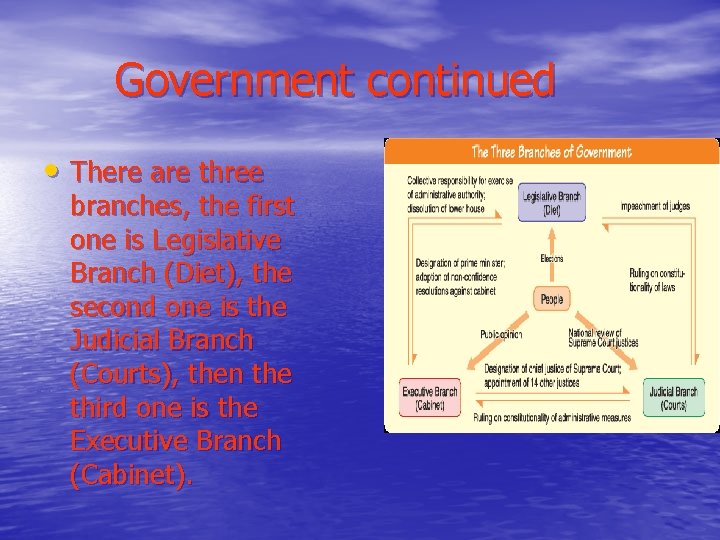 Government continued • There are three branches, the first one is Legislative Branch (Diet),