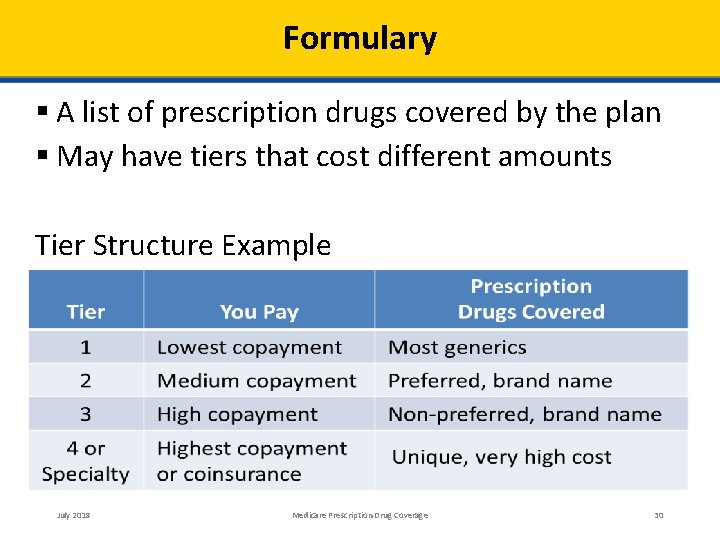 Formulary A list of prescription drugs covered by the plan May have tiers that