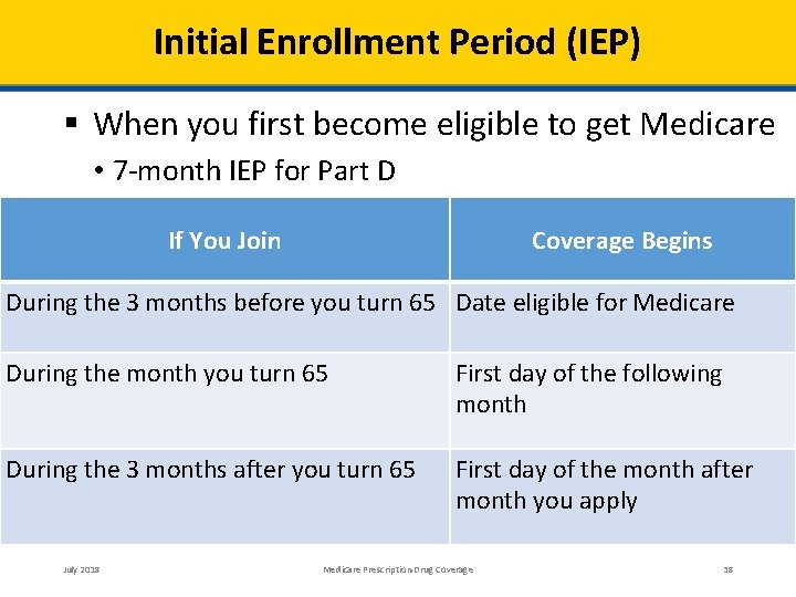 Initial Enrollment Period (IEP) When you first become eligible to get Medicare • 7‐month