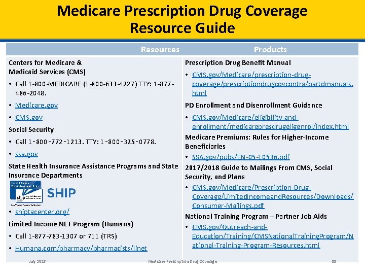 Medicare Prescription Drug Coverage Resource Guide Resources Centers for Medicare & Medicaid Services (CMS)