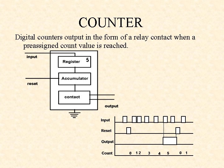 COUNTER Digital counters output in the form of a relay contact when a preassigned