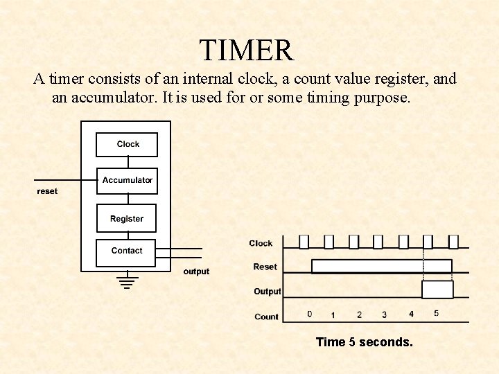 TIMER A timer consists of an internal clock, a count value register, and an