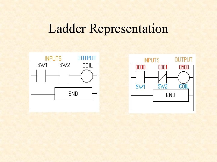 Ladder Representation 