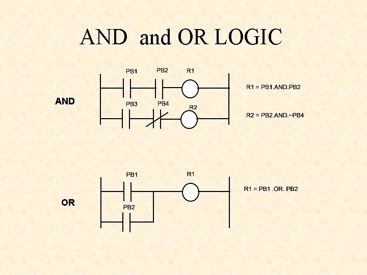 AND and OR LOGIC AND OR 