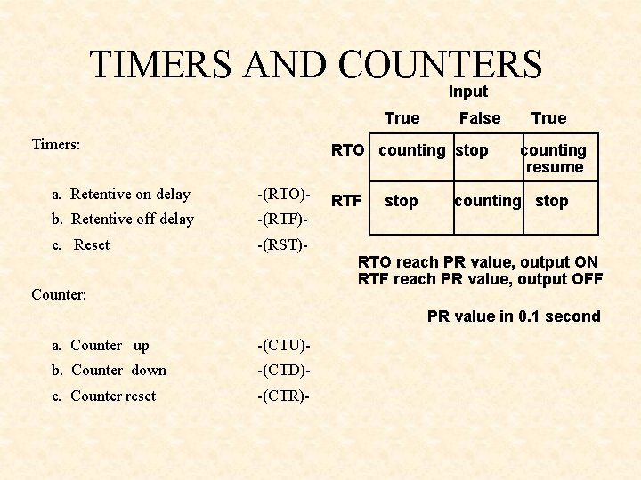 TIMERS AND COUNTERS Input True Timers: False RTO counting stop a. Retentive on delay