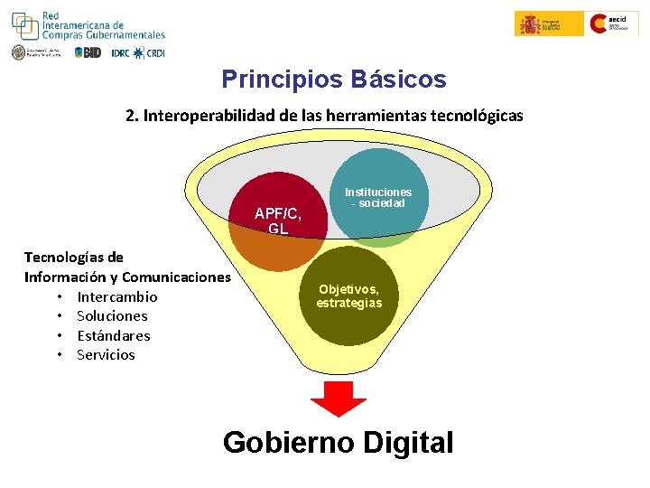 Principios Básicos 2. Interoperabilidad de las herramientas tecnológicas APF/C, GL Tecnologías de Información y