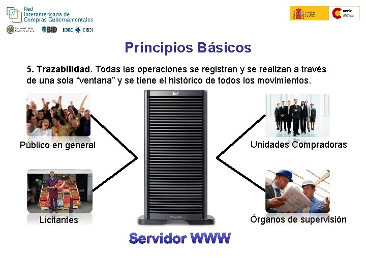 Principios Básicos 5. Trazabilidad. Todas las operaciones se registran y se realizan a través
