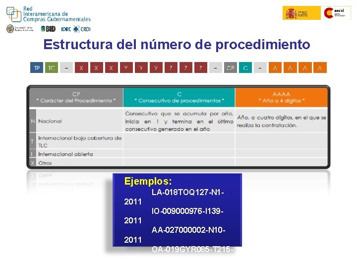 Estructura del número de procedimiento Ejemplos: LA-018 TOQ 127 -N 12011 IO-009000976 -I 1392011