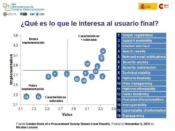Colombia Compra Eficiente Convenio Marco ¿Qué es lo que le interesa al usuario final?