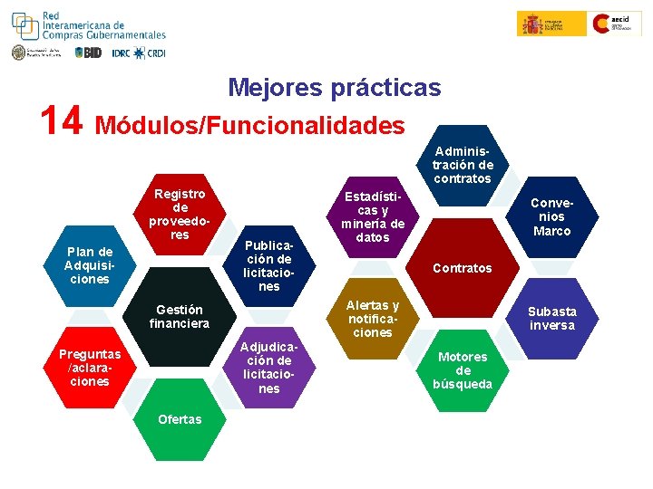 Colombia Compra Eficiente Convenio Marco 14 Mejores prácticas Módulos/Funcionalidades Administración de contratos Registro de