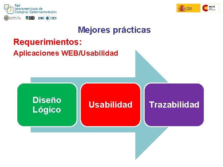 Colombia Compra Eficiente Convenio Marco Mejores prácticas Requerimientos: Aplicaciones WEB/Usabilidad Diseño Lógico Usabilidad Trazabilidad
