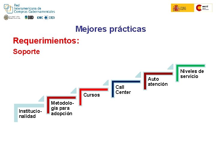 Colombia Compra Eficiente Convenio Marco Mejores prácticas Requerimientos: Soporte Cursos Institucionalidad Metodología para adopción