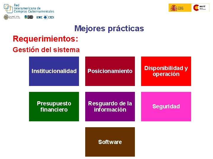 Colombia Compra Eficiente Convenio Marco Mejores prácticas Requerimientos: Gestión del sistema Institucionalidad Posicionamiento Disponibilidad