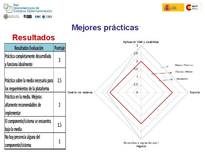 Colombia Compra Eficiente Convenio Marco Mejores prácticas Resultados 