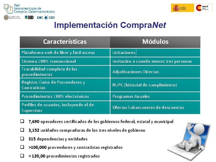 Colombia Compra Eficiente Convenio Marco Implementación Compra. Net Características Módulos Plataforma web de libre