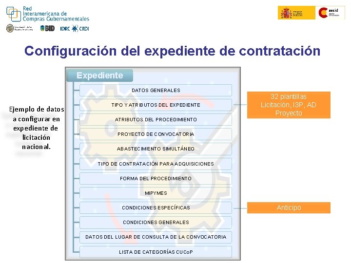 Configuración del expediente de contratación Expediente DATOS GENERALES Ejemplo de datos a configurar en