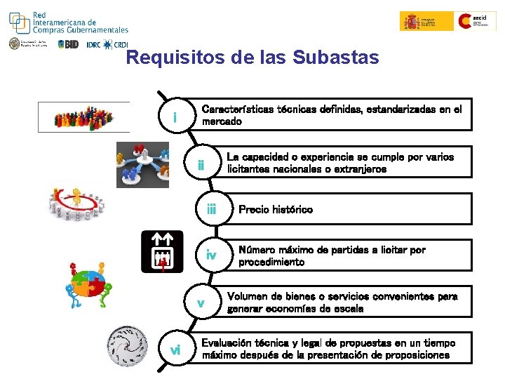 Requisitos de las Subastas i Características técnicas definidas, estandarizadas en el mercado La capacidad
