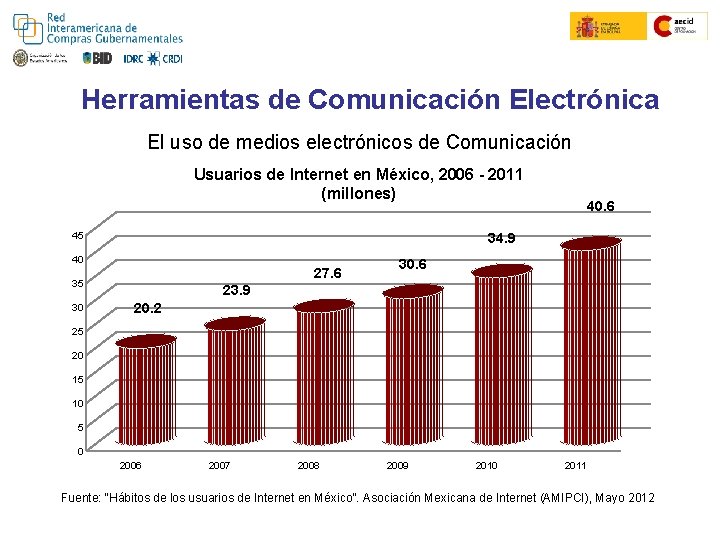 Herramientas de Comunicación Electrónica El uso de medios electrónicos de Comunicación Usuarios de Internet