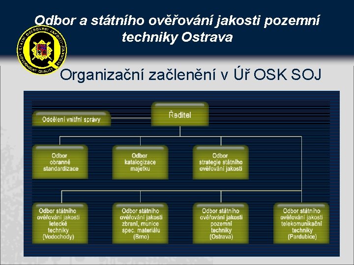 Odbor a státního ověřování jakosti pozemní techniky Ostrava Organizační začlenění v Úř OSK SOJ