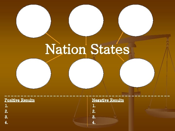 Nation States __________________________ Positive Results Negative Results 1. 1. 2. 2. 3. 3. 4.