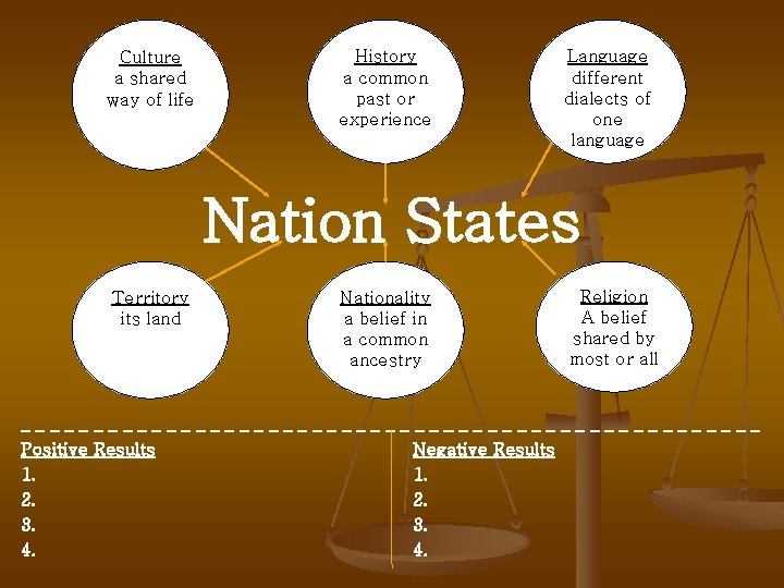 Culture a shared way of life History a common past or experience Language different