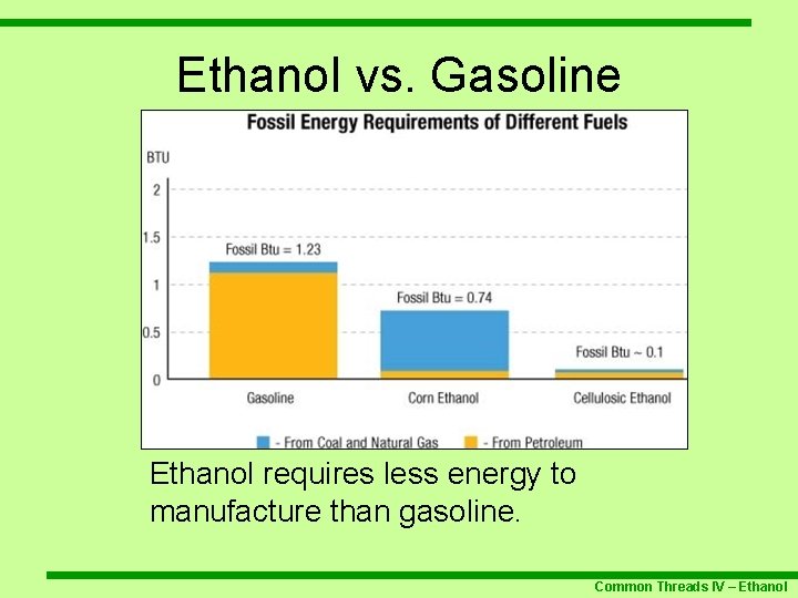 Ethanol vs. Gasoline Ethanol requires less energy to manufacture than gasoline. Common Threads IV