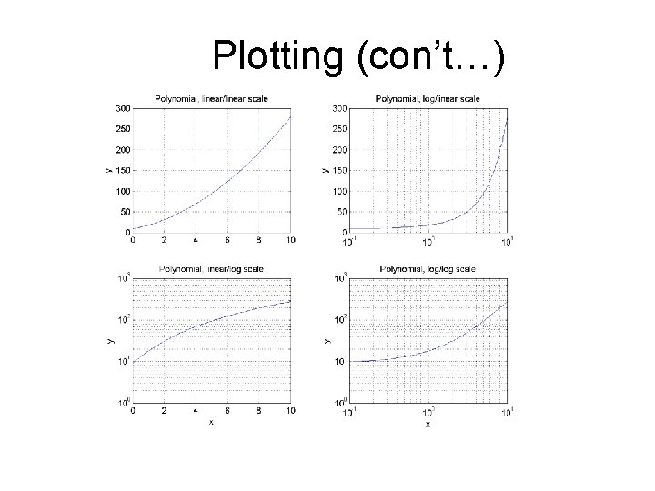 Plotting (con’t…) Plotting (con’t…)