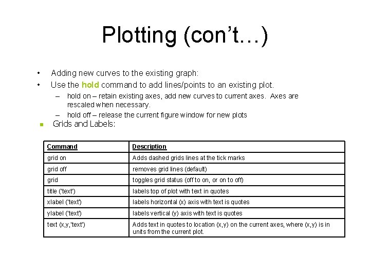 Plotting (con’t…) • • Adding new curves to the existing graph: Use the hold Plotting (con’t…) • • Adding new curves to the existing graph: Use the hold