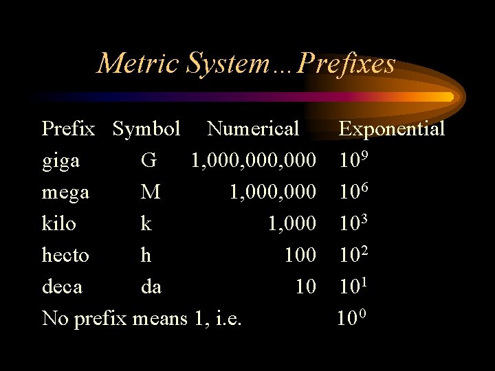 Metric System…Prefixes Prefix Symbol Numerical Exponential giga G 1, 000, 000 109 mega M