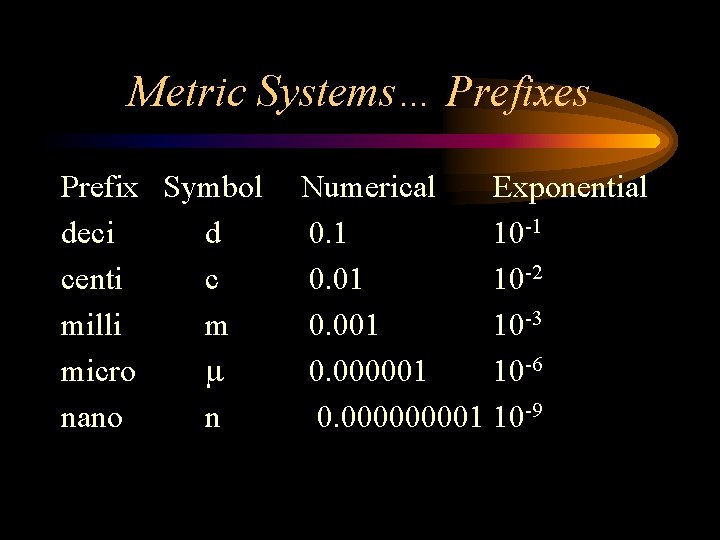 Metric Systems… Prefixes Prefix Symbol deci d centi c milli m micro nano n