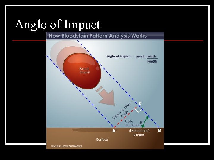 Angle of Impact Angle of Impact