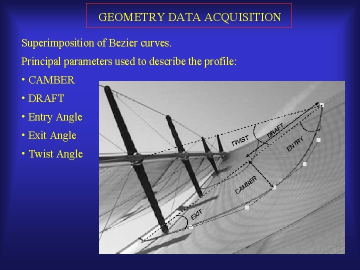 GEOMETRY DATA ACQUISITION Superimposition of Bezier curves. Principal parameters used to describe the profile: