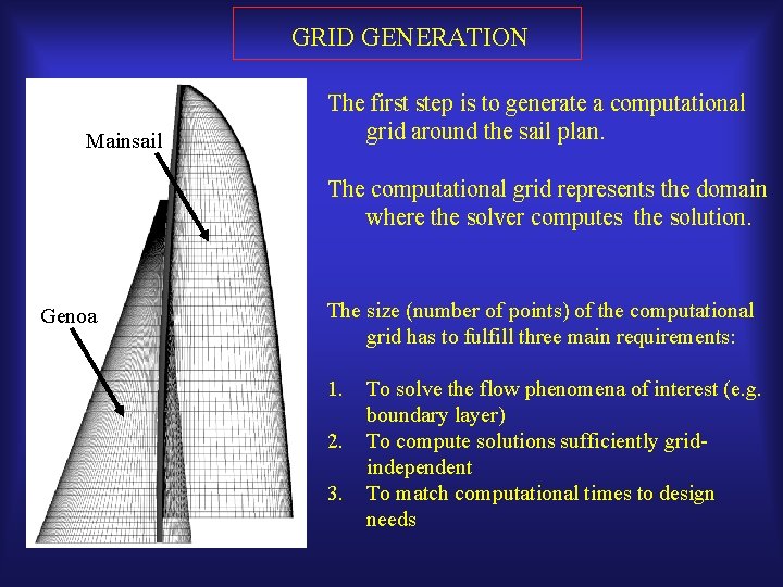 GRID GENERATION Mainsail The first step is to generate a computational grid around the