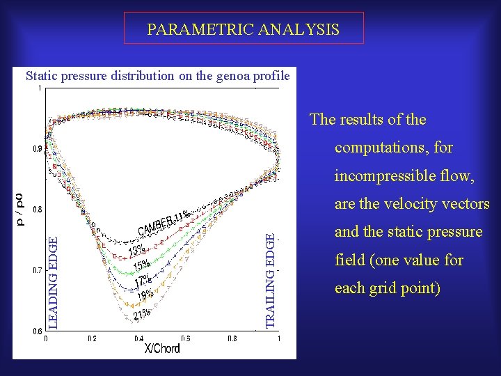 PARAMETRIC ANALYSIS Static pressure distribution on the genoa profile The results of the computations,