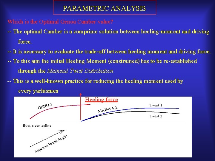 PARAMETRIC ANALYSIS Which is the Optimal Genoa Camber value? -- The optimal Camber is