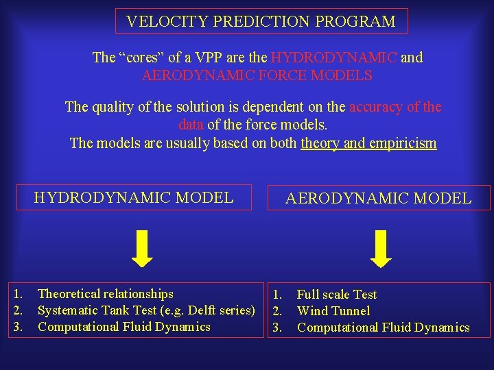 VELOCITY PREDICTION PROGRAM The “cores” of a VPP are the HYDRODYNAMIC and AERODYNAMIC FORCE