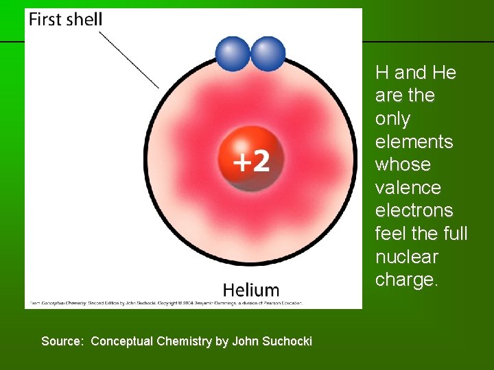 previous | index | next Source: Conceptual Chemistry by John Suchocki H and He