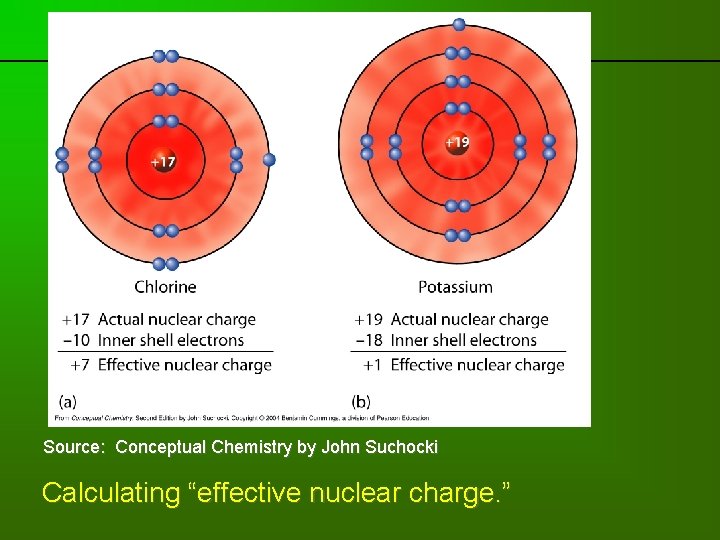 previous | index | next Source: Conceptual Chemistry by John Suchocki Calculating “effective nuclear