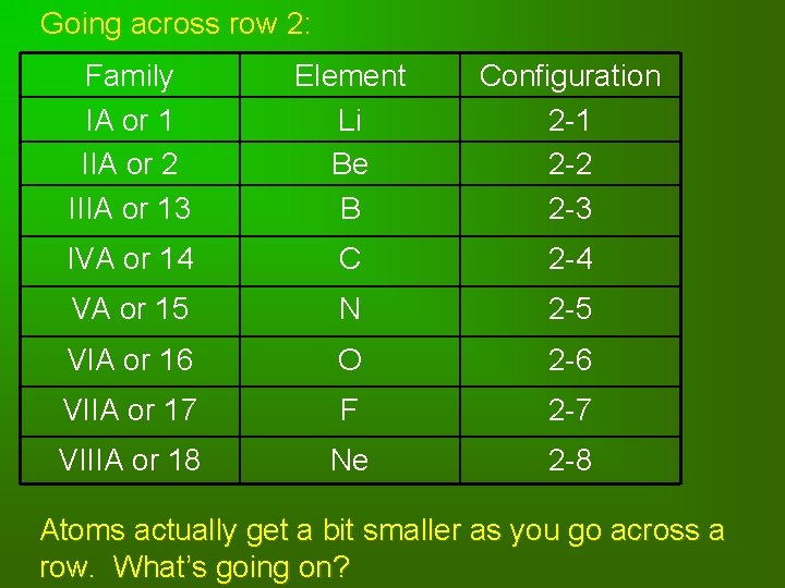 Going across row 2: Family IA or 1 IIA or 2 IIIA or 13