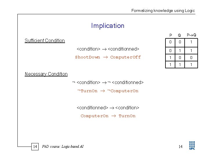 Formalizing knowledge using Logic Implication P Q 0 0 1 <condition> <conditionned> 0 1