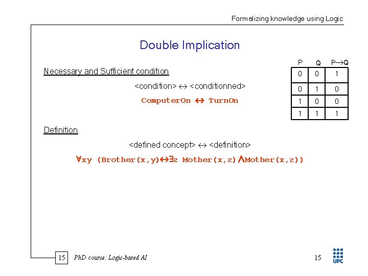 Formalizing knowledge using Logic Double Implication Q 0 0 1 <condition> <conditionned> 0 1