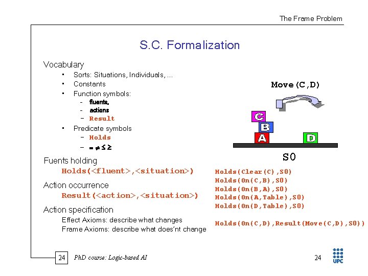 The Frame Problem S. C. Formalization Vocabulary • • • Sorts: Situations, Individuals, .