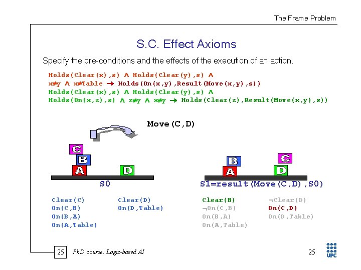The Frame Problem S. C. Effect Axioms Specify the pre conditions and the effects