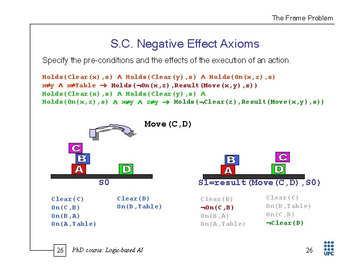 The Frame Problem S. C. Negative Effect Axioms Specify the pre conditions and the