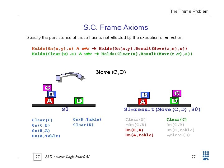 The Frame Problem S. C. Frame Axioms Specify the persistence of those fluents not