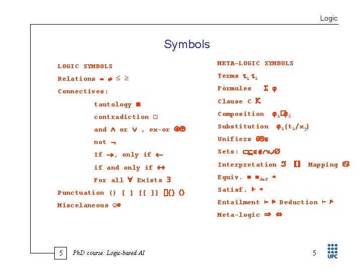 Logic Symbols LOGIC SYMBOLS META-LOGIC SYMBOLS Relations ≤ ≥ Terms 1 2 Connectives: Fòrmules