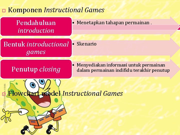  Komponen Instructional Games Pendahuluan introduction Bentuk introductional games Penutup closing • Menetapkan tahapan