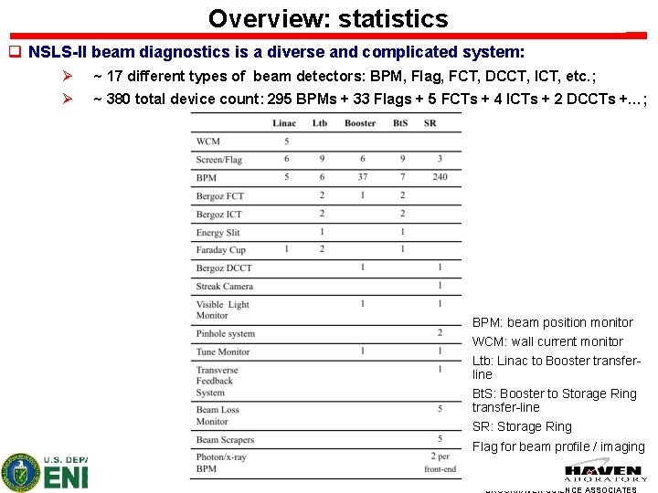 Overview: statistics q NSLS-II beam diagnostics is a diverse and complicated system: Ø ~