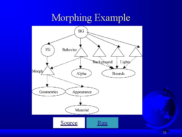 Morphing Example Source Run 11 