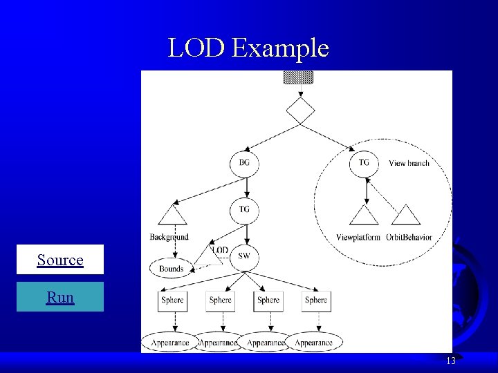 LOD Example Source Run 13 